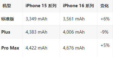 富民苹果16维修分享iPhone16/Pro系列机模再曝光