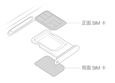 富民苹果15维修分享iPhone15出现'无SIM卡'怎么办 