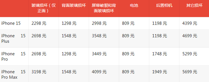 富民苹果15维修站中心分享修iPhone15划算吗