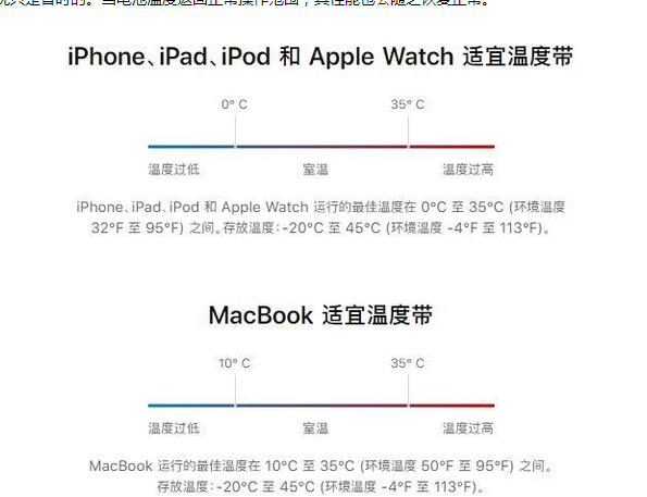 富民苹果13维修分享iPhone 13耗电越来越快怎么办 