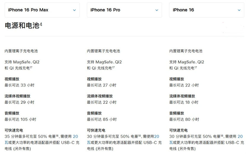 富民苹果手机维修分享 iPhone 16 目前实测充电峰值功率不超过 39W 