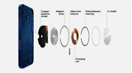 富民苹果手机维修分享iPhone 12真的会威胁身体健康吗 