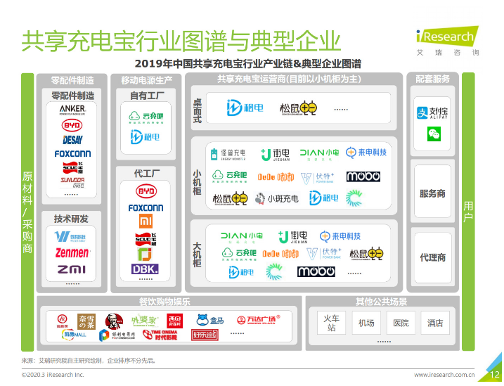 富民苹果手机维修分享iPhone 12 如何安全使用共享充电宝 