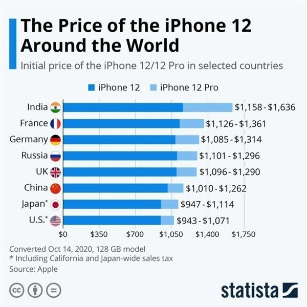 富民苹果手机维修分享哪个购买iPhone 12/12 Pro更便宜 