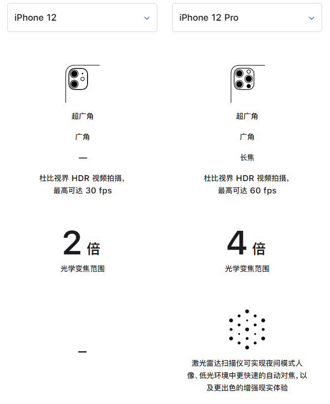 富民苹果手机维修分享苹果 iPhone 12 与 iPhone 12 Pro 选哪款 